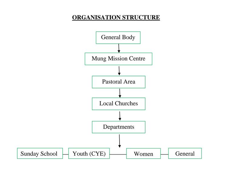 Chart 1